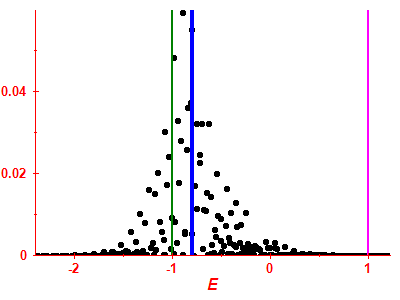 Strength function